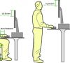 Đánh giá ergonomic trong lao động